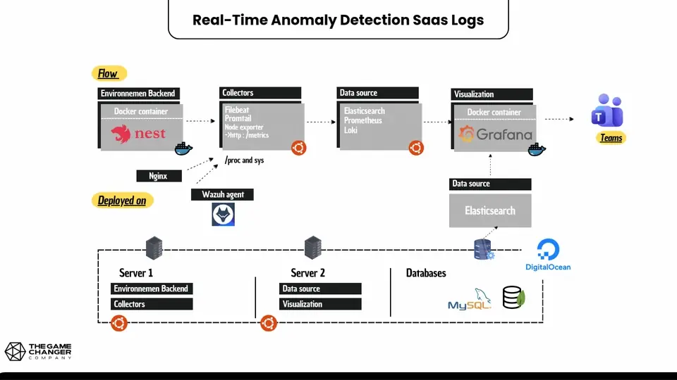 Observability & Security Layer