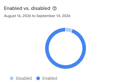 rate enabling